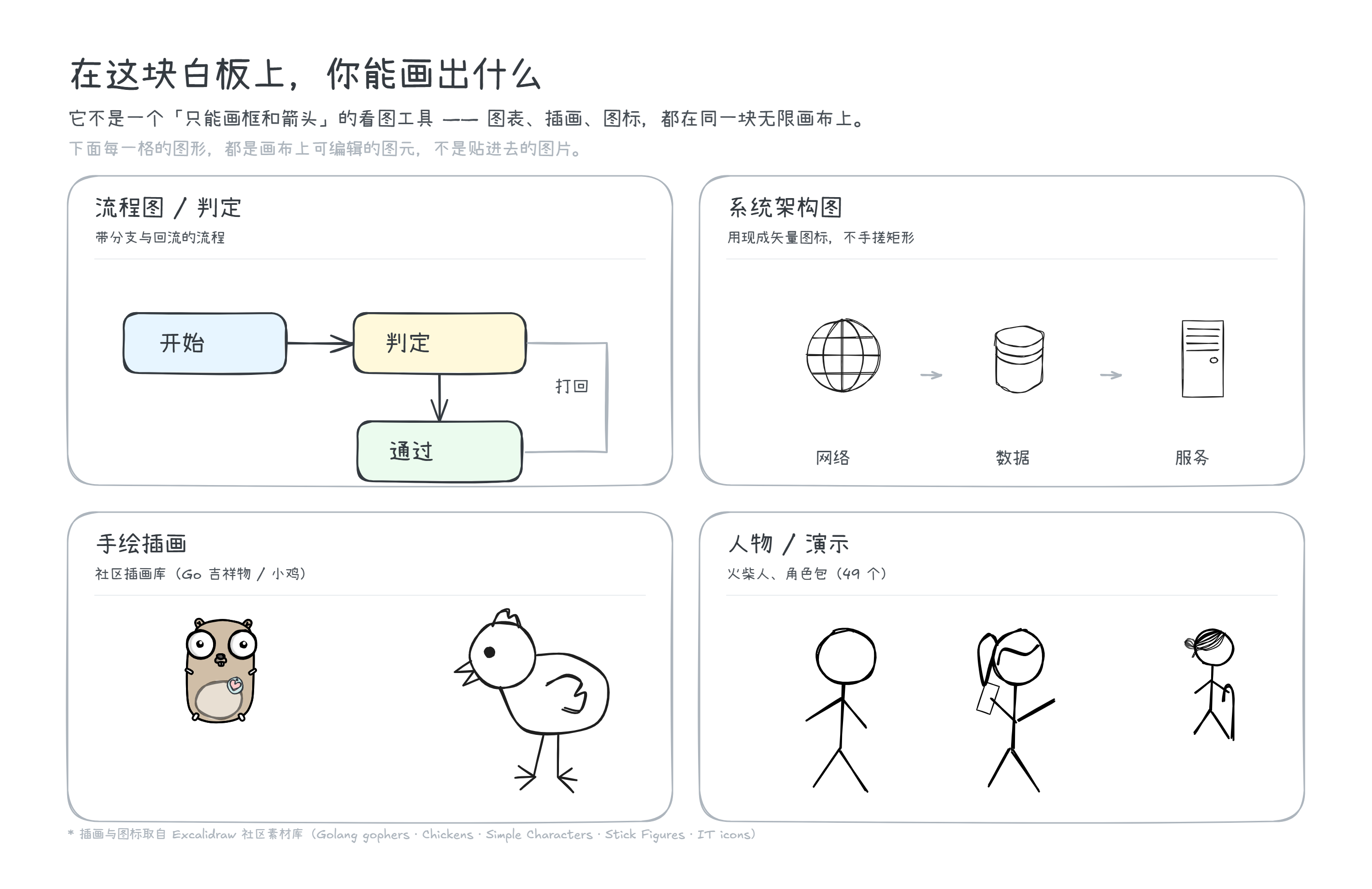 KaiBoard 能画什么